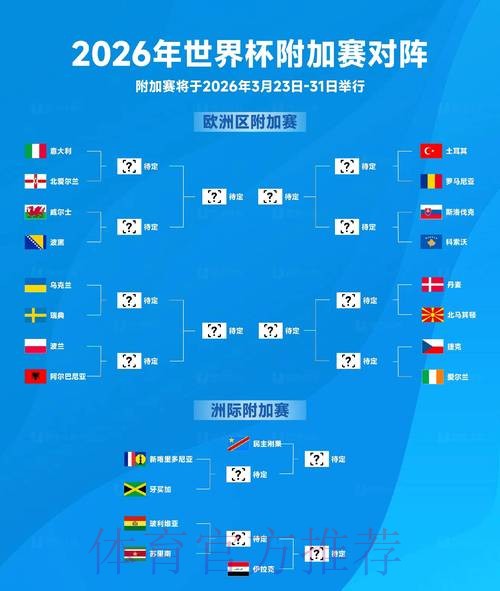 专家解读:2026世界杯走势与推荐要点 专家解读:2026世界杯走势与推荐要点