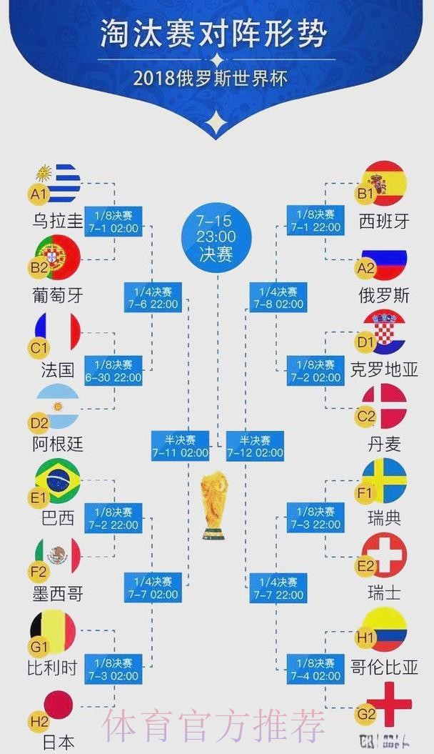 世界杯预测全景解读 世界杯预测全景解读
