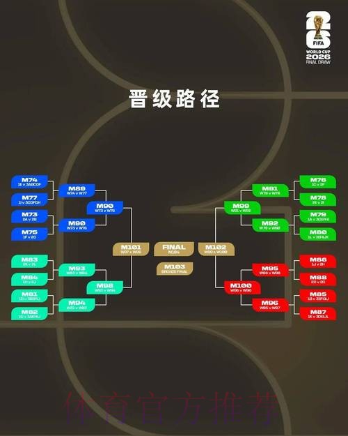 2026年世界杯比分预测与稳定性分析 2026年世界杯比分预测与稳定性分析