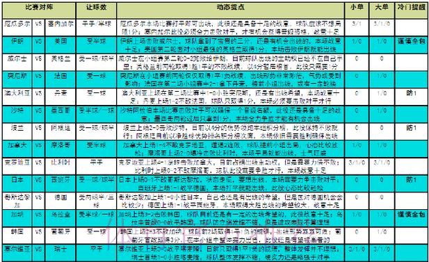 世界杯竞猜策略全方位解析 世界杯竞猜策略全方位解析